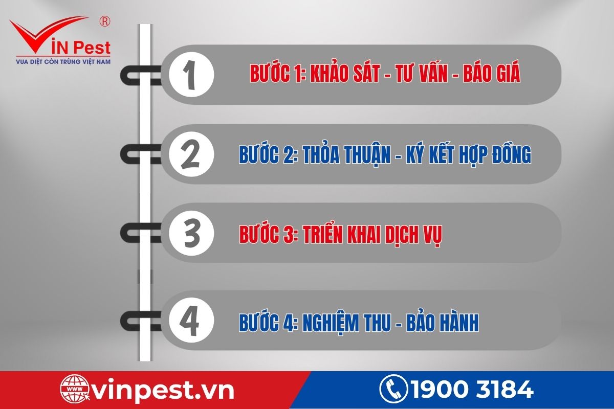 Quy trình diệt côn trùng hiệu quả, triệt để tại VinPest