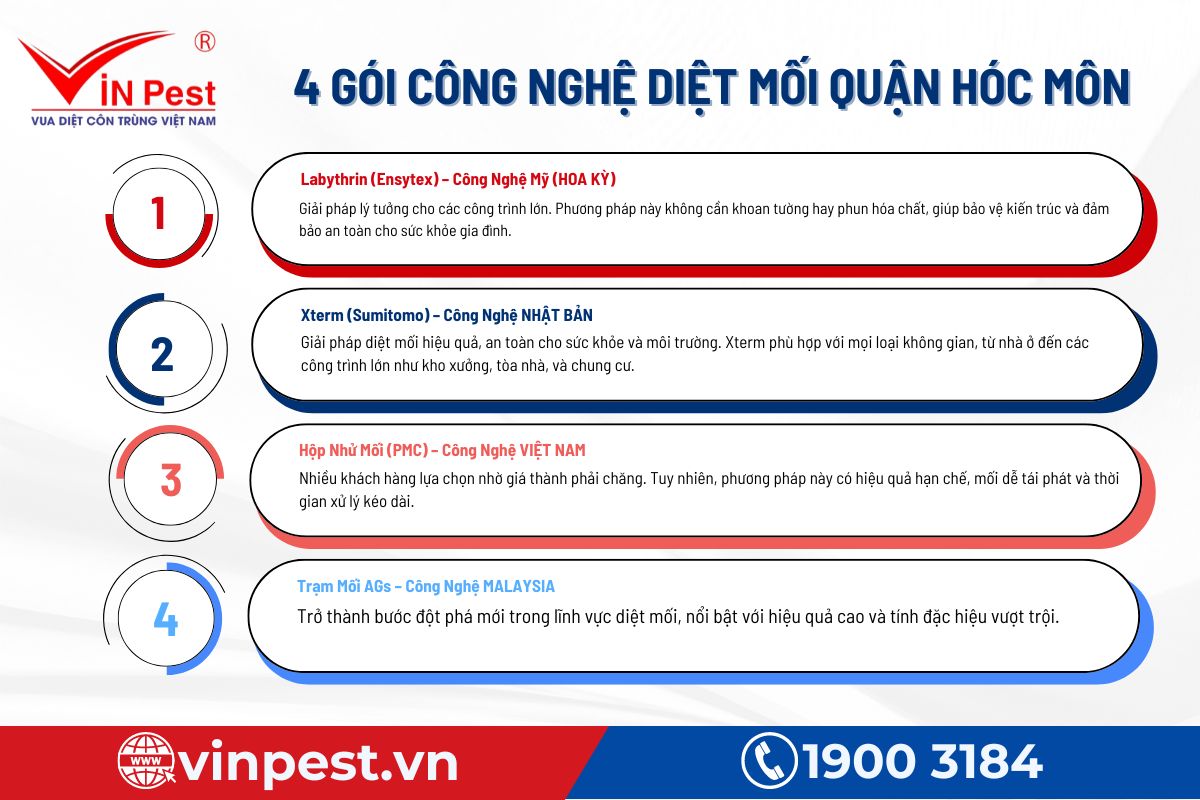 4 gói công nghệ diệt mối tiên tiến nhất tại quận Hóc Môn